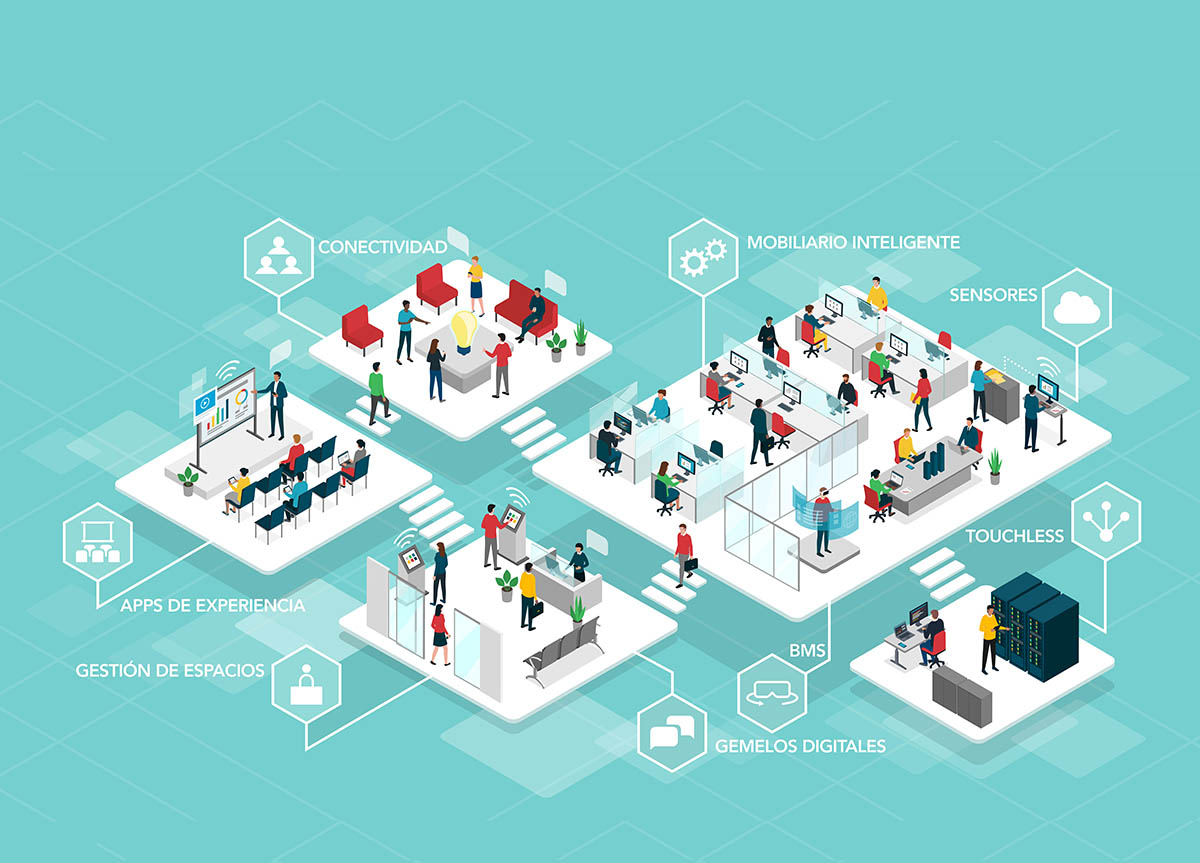 Tecnología y workplace