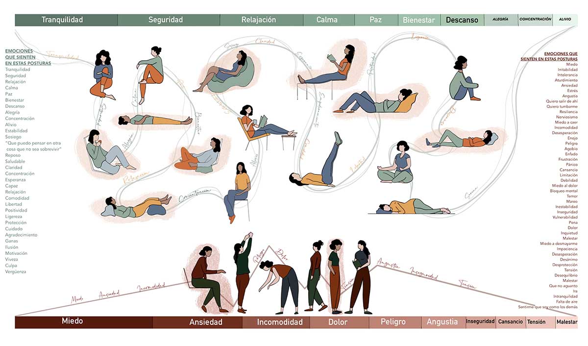 María Lledó Cisneros Catalán, silla adaptativa